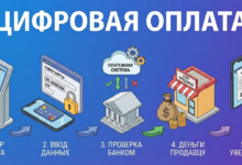 Photo of Оплата через Интернет: безопасно и просто