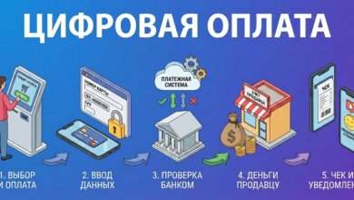 Photo of Оплата через Интернет: безопасно и просто